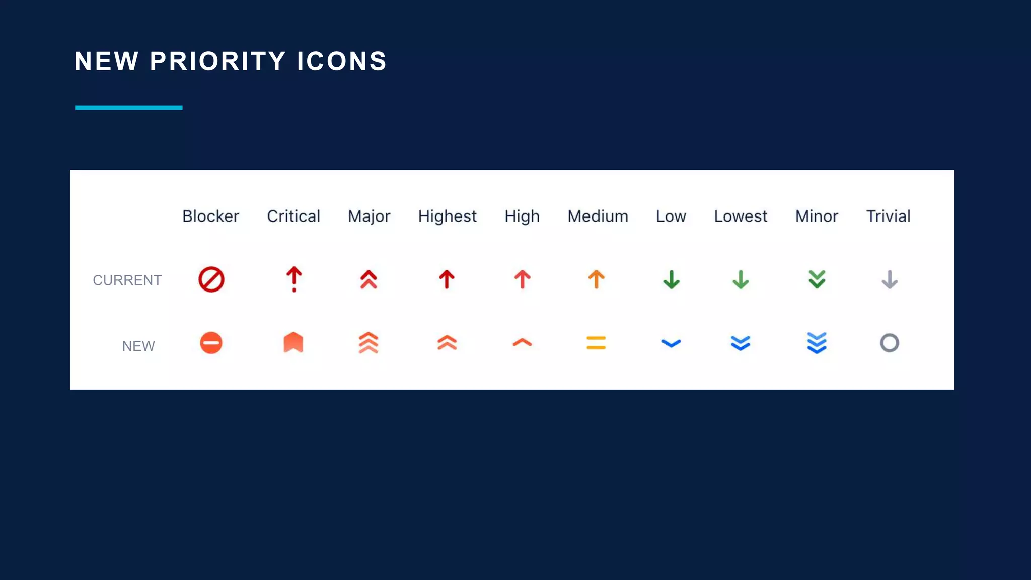 NEW PRIORITY ICONS
CURRENT
NEW
 