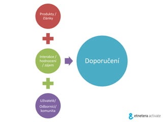 Produkty /
články
Interakce /
hodnocení
/ zájem
Uživatelé/
Odborníci/
komunita
Doporučení
 