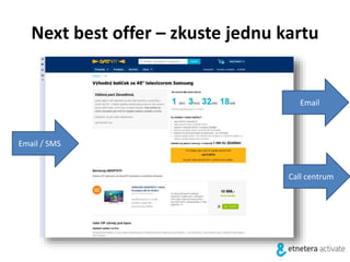 Next best offer – zkuste jednu kartu
Email / SMS
Email
Call centrum
 