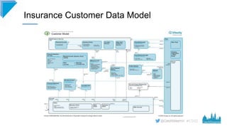 Lessons from implementing Salesforce Industries / Vlocity in Insurance ...