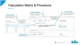 #CD22
Calculation Matrix & Procedure
 