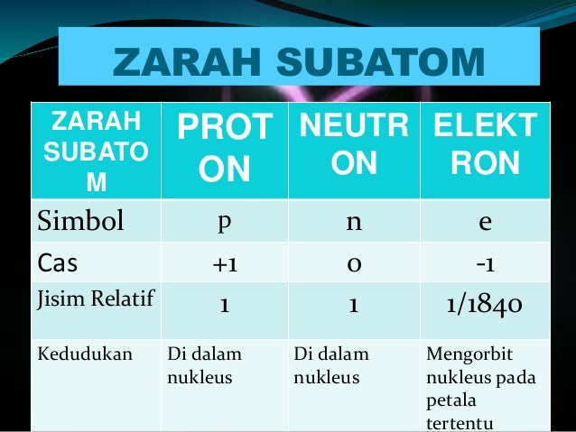 Jirim dan bahan 
