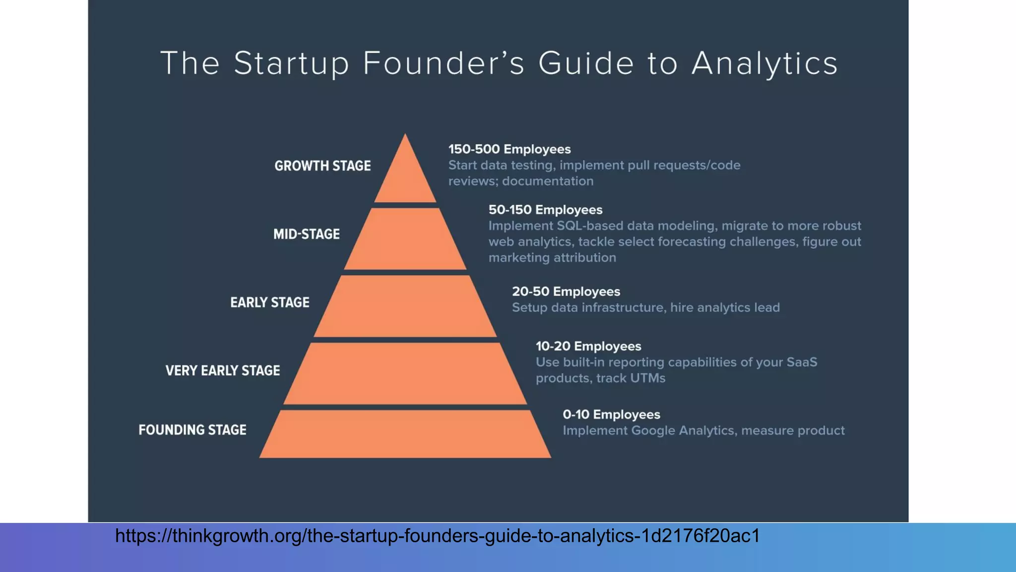 https://thinkgrowth.org/the-startup-founders-guide-to-analytics-1d2176f20ac1
 