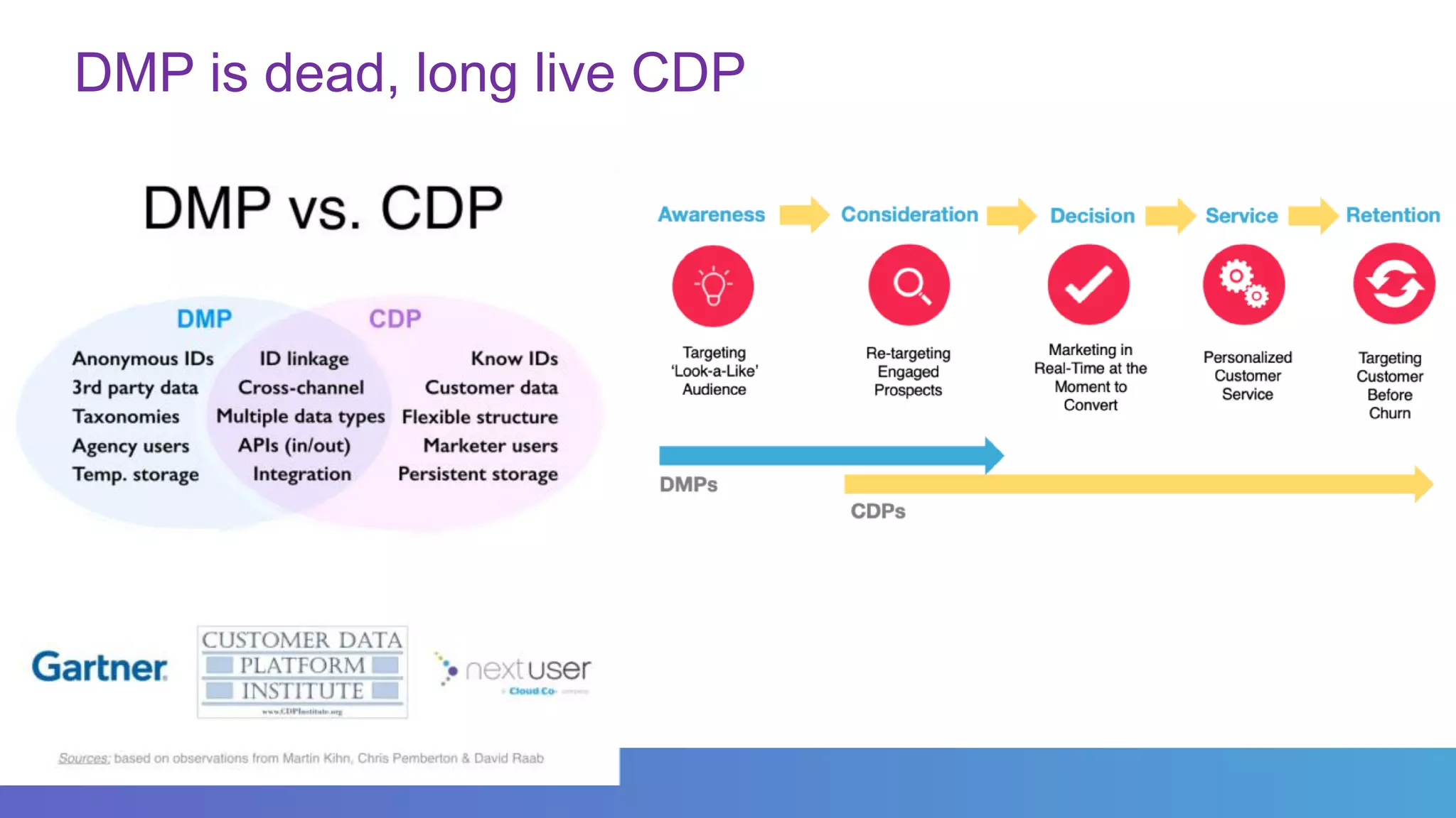 DMP is dead, long live CDP
 