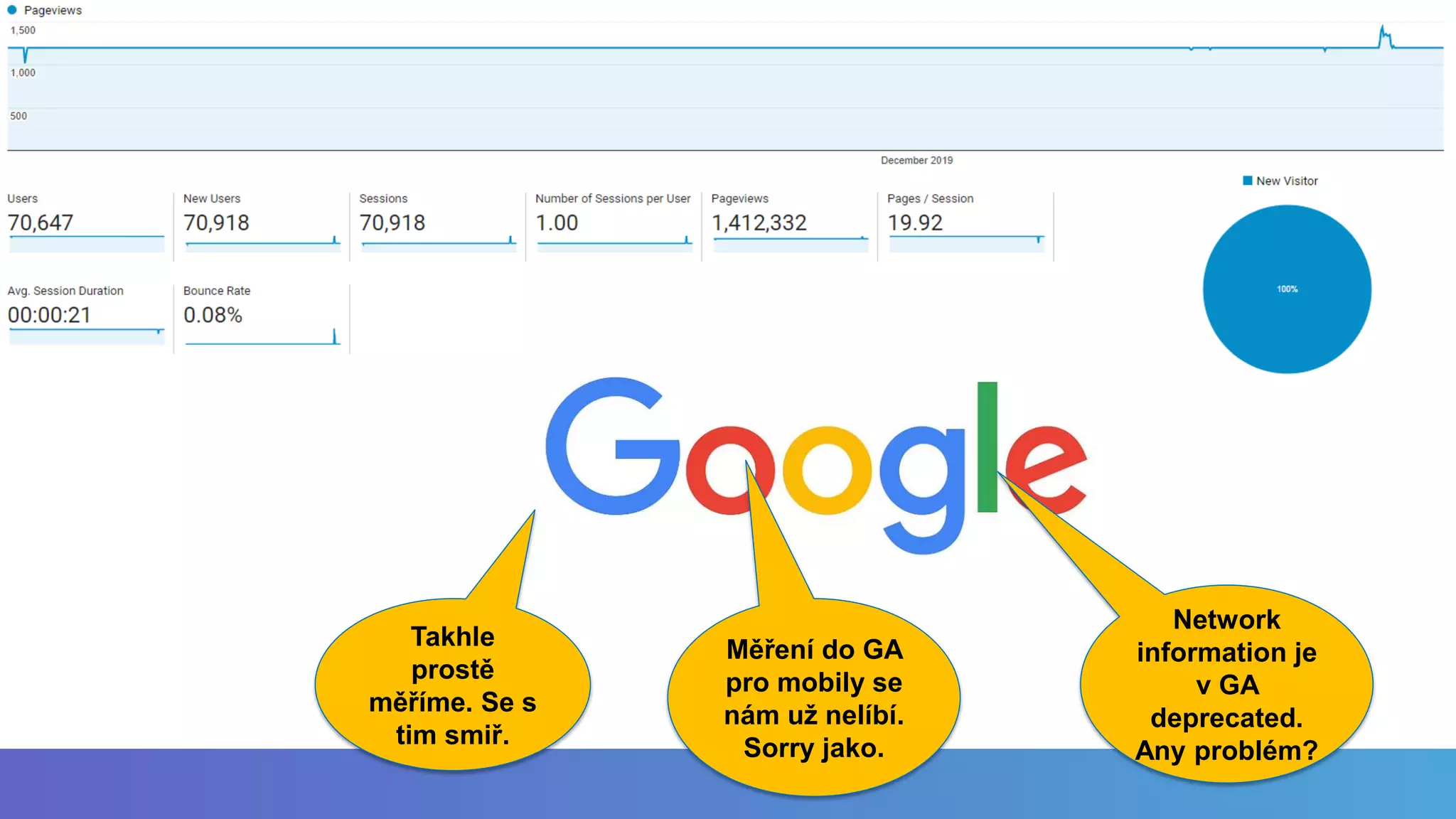 Co kdybych posílal do úplně čistých GA
20 tracking requestů za minutu?
Takhle
prostě
měříme. Se s
tim smiř.
Měření do GA
pro mobily se
nám už nelíbí.
Sorry jako.
Network
information je
v GA
deprecated.
Any problém?
 