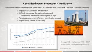 Managing Energy Microgrids using Decentralized Structured Databases | Hedera18
