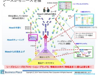 www.takumi-businessplace.co.jp
Copyright (C) 2014 Takumi Business Place Corporation All Rights Reserved （無断複製/転載を禁じます）.
シーズからニーズを描
く
製品アーキテクチャ
製品コンセプト
製品
ビジョン
方
向
性
何を必要としているのか
（Whatの流れ）
Howからの突き上げ
HowからWhatの創出
ユーザ
ニーズとシーズの
バランス（調整）
Howの手探り
Howのチューニング
シーズからニーズをプロモーション・ブランド化：情報洪水時代（情報過多）に最も必要な事！
ビジョン
◆価値デザインモデル
◆価値分析モデル
価値
目的
ユーザ価値を描き目的につなげる
◆ユーザコンセンサスモデル
新意識と現意識
◆要求分析ツリー
戦略要求
業務要求
IT要求
ストーリーやコンテキストで
シーズからニーズへ転換イ
メージの確立
 