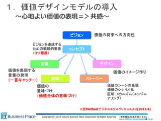 www.takumi-businessplace.co.jp
Copyright (C) 2014 Takumi Business Place Corporation All Rights Reserved （無断複製/転載を禁じます）.
１．価値デザインモデルの導入
3
～心地よい価値の表現＝＞共感～
ビジョン
コンセプト
言葉
意味 ストーリー
デザイン
価値を表現する
言葉の発明
（一言キャッチー）
価値の
意味づけ
（価値全体の意味づけ）
価値のシーンの表現
価値のシナリオ化
証明：メカニズム（エンジニ
アリング）
価値のイメージ作り
価値の将来への方向性
※匠Method ビジネスエクスペリエンスより(2012.4)
ビジョンを達成する
ための戦略的要素
（３つ程度）
 