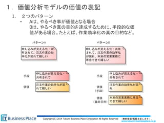 www.takumi-businessplace.co.jp
Copyright (C) 2014 Takumi Business Place Corporation All Rights Reserved （無断複製/転載を禁じます）.
１．価値分析モデルの価値の表記
1. ２つのパターン
• Aは、やるべき事が価値となる場合
Bは、やるべき真の目的を達成するために、手段的な価
値がある場合。たとえば、作業効率化の真の目的など。
 