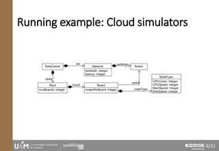 www.uam.es
Running example: Cloud simulators
6/21
 