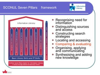 SCONUL Seven Pillars   framework


                                Recognising need for
                                 information
                                Distinguishing sources
                                 and access
                                Constructing search
                                 strategies
                                Locating and accessing
                                Comparing & evaluating
                                Organising, applying
                                 and communicating
                                Synthesising and adding
                                 new knowledge
 
