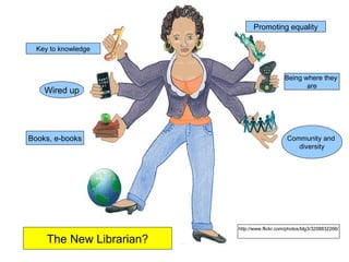 Promoting equality

  Key to knowledge



                                              Being where they
                                                     are
    Wired up




Books, e-books                                 Community and
                                                  diversity




                          http://www.flickr.com/photos/blg3/3208832266/

     The New Librarian?
 