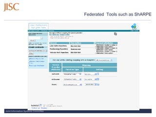 Federated  Tools such as ShARPE 