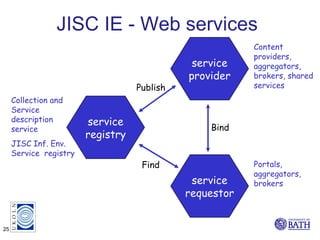 JISC IE - Web services service registry service provider service requestor Find Publish Bind Collection and Service descri...