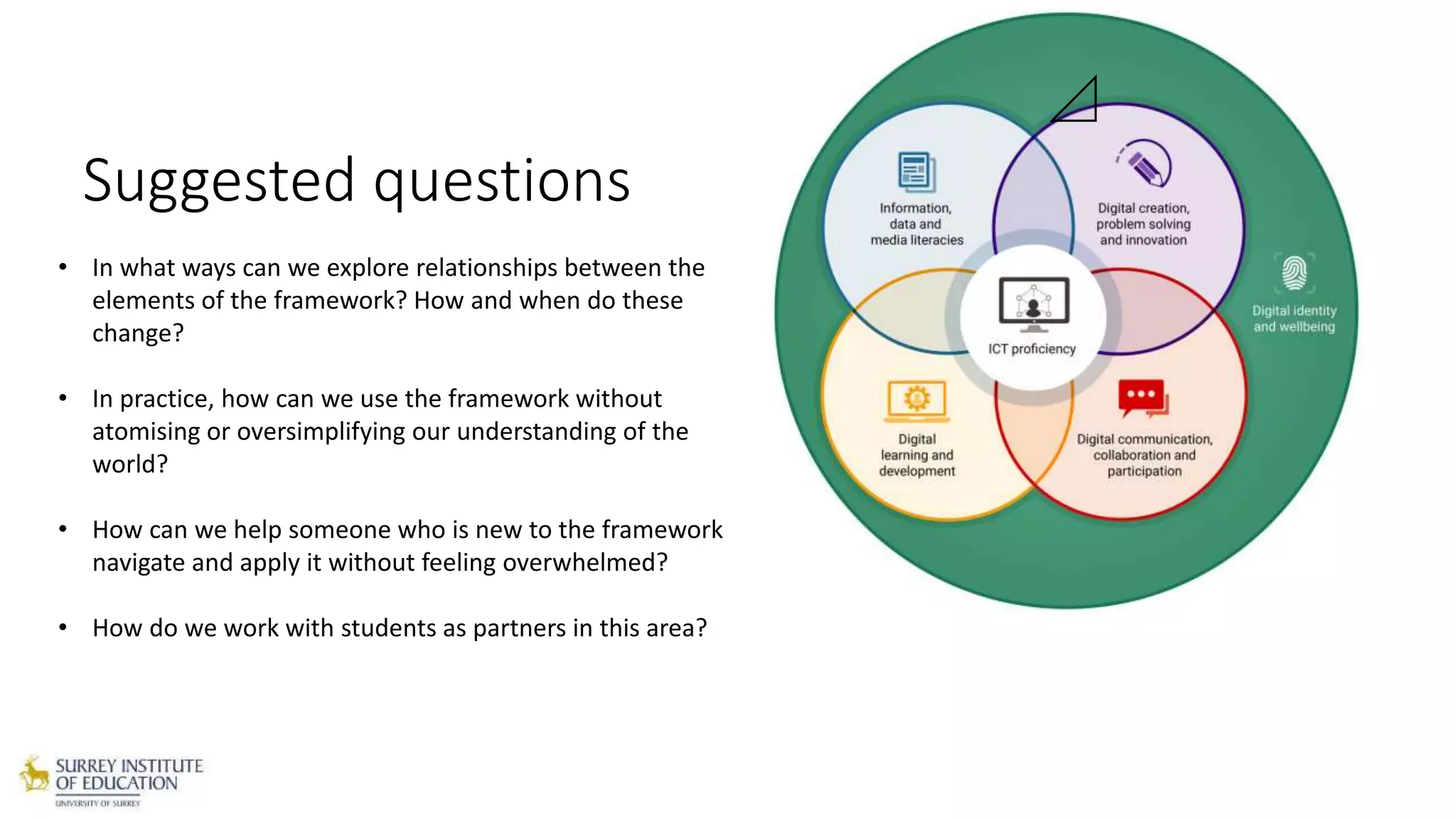 Suggested questions
• In what ways can we explore relationships between the
elements of the framework? How and when do these
change?
• In practice, how can we use the framework without
atomising or oversimplifying our understanding of the
world?
• How can we help someone who is new to the framework
navigate and apply it without feeling overwhelmed?
• How do we work with students as partners in this area?
 
