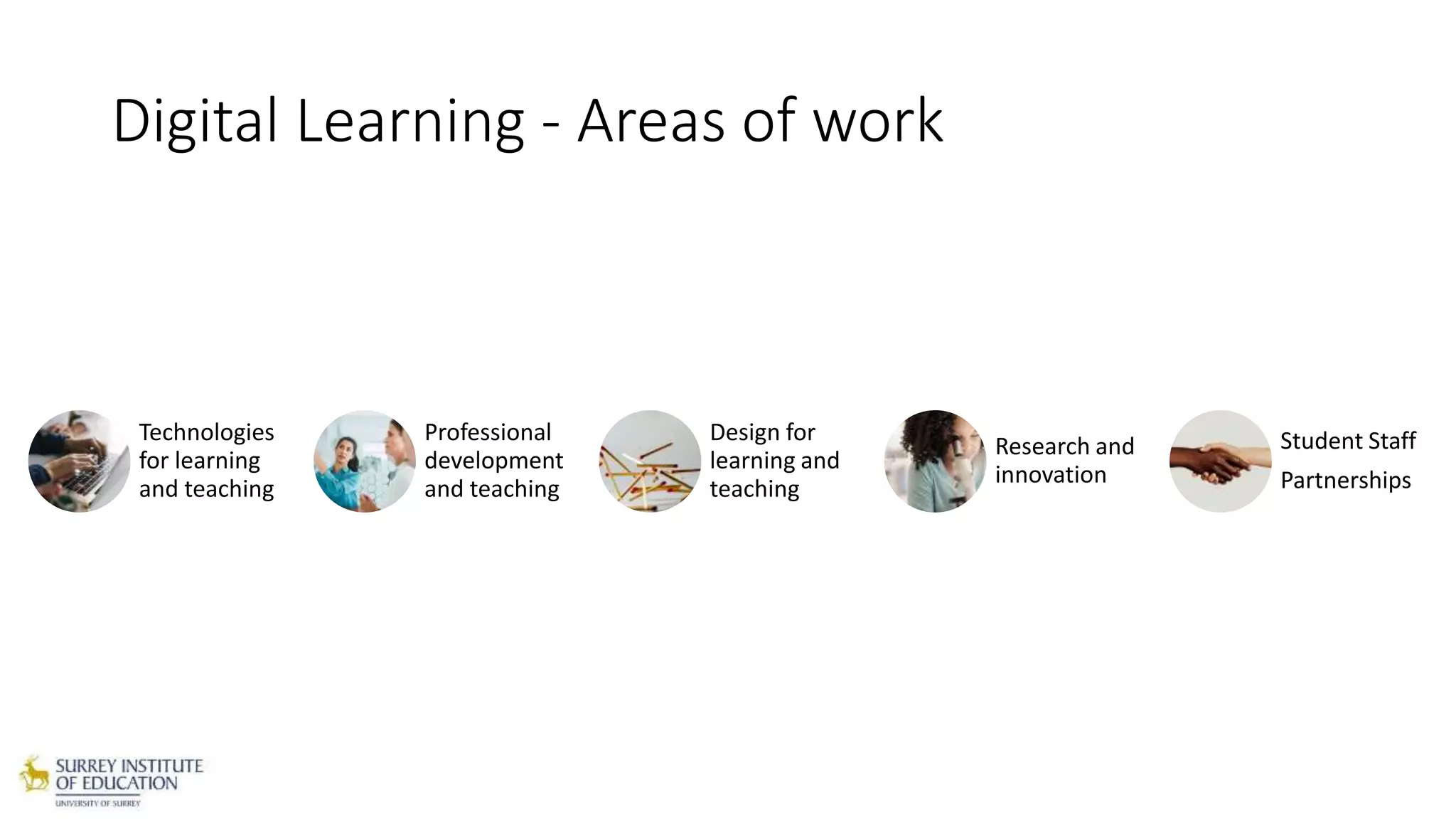 Digital Learning - Areas of work
Technologies
for learning
and teaching
Professional
development
and teaching
Design for
learning and
teaching
Research and
innovation
Student Staff
Partnerships
 