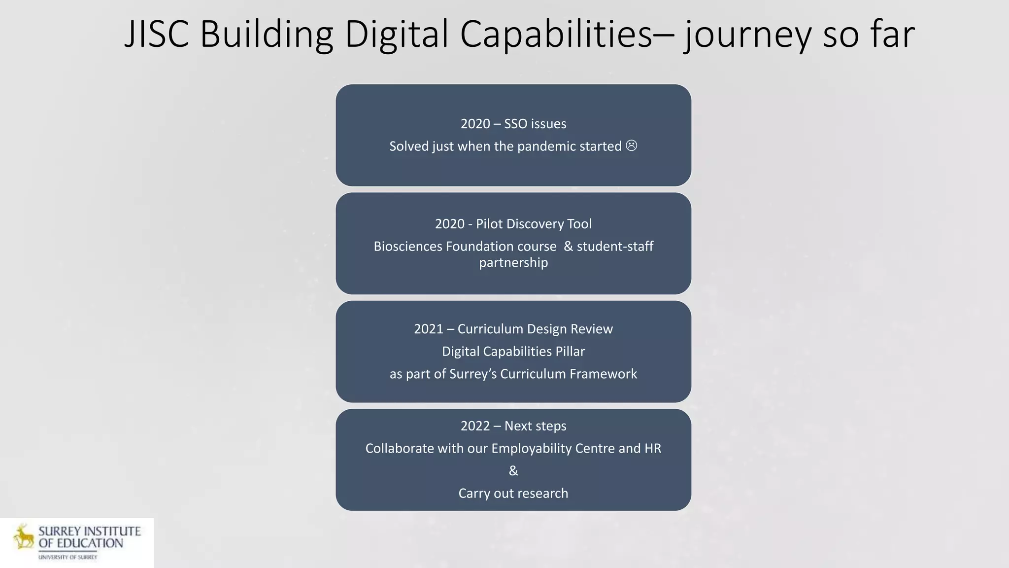 JISC Building Digital Capabilities– journey so far
2020 – SSO issues
Solved just when the pandemic started 
2020 - Pilot Discovery Tool
Biosciences Foundation course & student-staff
partnership
2021 – Curriculum Design Review
Digital Capabilities Pillar
as part of Surrey’s Curriculum Framework
2022 – Next steps
Collaborate with our Employability Centre and HR
&
Carry out research
 