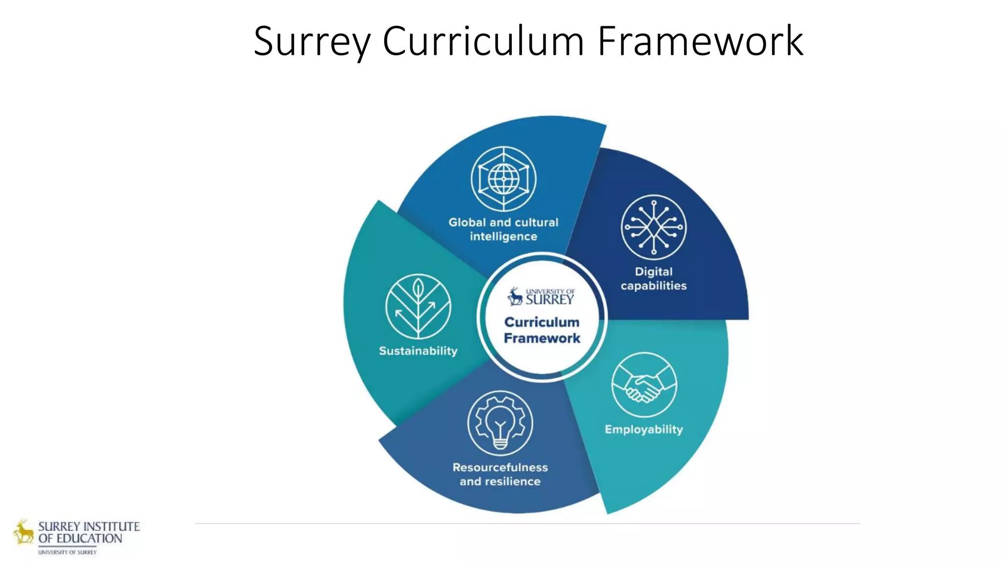 Surrey Curriculum Framework
 