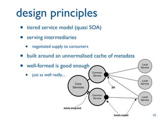 design principles
•   tiered service model (quasi SOA)

•   serving intermediaries
    •   negotiated supply to consumers
...