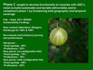 Phase 2 sought to develop functionality to resonate with JISC’s
vision to build sustainable and durable deliverables and to
compliment phase 1 by broadening both geographic and temporal
coverage

Feb. – Sept. 2011 (EDINA
Sustainability Funding)

New content (Aberdeen, Glasgow,
Edinburgh for 1881 & 1891

Re-evaluate (and enhance) parsing
tool performance

Old parser :
•Exact geotag – 60%
•Professions – 25%
New parser (no configuration file):
•Exact geotag – 72%
•Professions – 76%
New parser (with configuration file)
•Exact geotag – 88%
•Professions – 82%
 