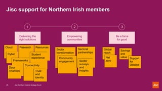 Jisc support for Northern Irish members
1
Delivering the
right solutions
Cloud
Cyber
Research
Frameworks
Data
Analytics
Re...