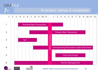 PI project: tempo & complexity  