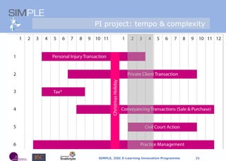 PI project: tempo & complexity  