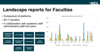 Landscape reports for Faculties
• Comparison of platforms
• All 11 faculties
• In collaboration with academic staff,
administrative staff and users
1.Institutional
context and
priorities
1.Technology 1.Discipline 1.Resourcing
1.Change
management
1.Assessment
pedagogy
1.Inclusivity
1.Data
integration
1.Student
experience
1.Academic
integrity
 