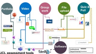 Quiz &
Poll
Video
Institutional
Departmental
File
upload
Portfolio
Group
work
Software
 