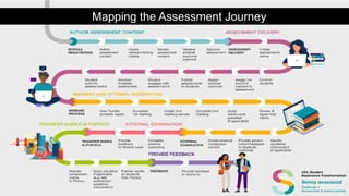 Mapping the Assessment Journey
 