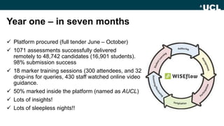 Year one – in seven months
 Platform procured (full tender June – October)
 1071 assessments successfully delivered
remotely to 48,742 candidates (16,901 students).
98% submission success
 18 marker training sessions (300 attendees, and 32
drop-ins for queries, 430 staff watched online video
guidance.
 50% marked inside the platform (named as AUCL)
 Lots of insights!
 Lots of sleepless nights!!
 