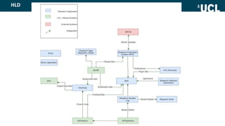 UCL’s research IT management systems architecture review aligned with ...