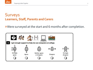 Preparing 
to 
Work 
Together 
7 
Surveys 
Learners, 
Staff, 
Parents 
and 
Carers 
» Were 
surveyed 
at 
the 
start 
and 
6 
months 
after 
completion. 
 