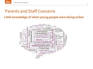Preparing 
to 
Work 
Together 
Parents 
and 
Staff 
Concerns 
9 
Little 
knowledge 
of 
what 
young 
people 
were 
doing 
online 
 