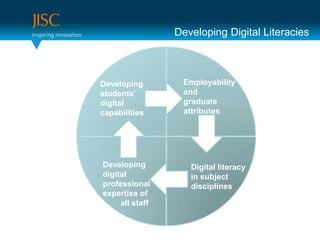 Developing Digital Literacies



Developing        Employability
students’         and
digital           graduate
capabilities      attributes




Developing          Digital literacy
digital             in subject
professional        disciplines
expertise of
     all staff
 