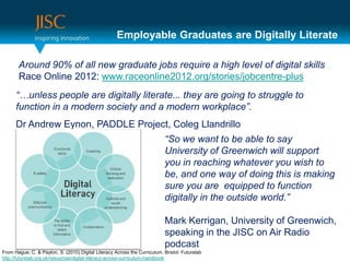 Employable Graduates are Digitally Literate

       Around 90% of all new graduate jobs require a high level of digital skills
       Race Online 2012: www.raceonline2012.org/stories/jobcentre-plus
      “…unless people are digitally literate... they are going to struggle to
      function in a modern society and a modern workplace”.
      Dr Andrew Eynon, PADDLE Project, Coleg Llandrillo
                                                                           “So we want to be able to say
                                                                           University of Greenwich will support
                                                                           you in reaching whatever you wish to
                                                                           be, and one way of doing this is making
                                                                           sure you are equipped to function
                                                                           digitally in the outside world.”

                                                                           Mark Kerrigan, University of Greenwich,
                                                                           speaking in the JISC on Air Radio
                                                                           podcast
From Hague, C. & Payton, S. (2010) Digital Literacy Across the Curriculum. Bristol: Futurelab
http://futurelab.org.uk/resources/digital-literacy-across-curriculum-handbook
 