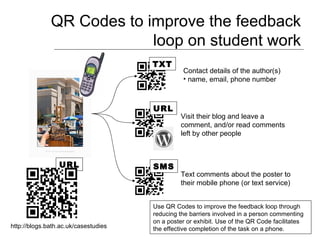 QR Codes to improve the feedback loop on student work Contact details of the author(s) name, email, phone number Visit their blog and leave a comment, and/or read comments left by other people URL TXT Text comments about the poster to their mobile phone (or text service) SMS URL http://blogs.bath.ac.uk/casestudies Use QR Codes to improve the feedback loop through reducing the barriers involved in a person commenting on a poster or exhibit. Use of the QR Code facilitates the effective completion of the task on a phone. 