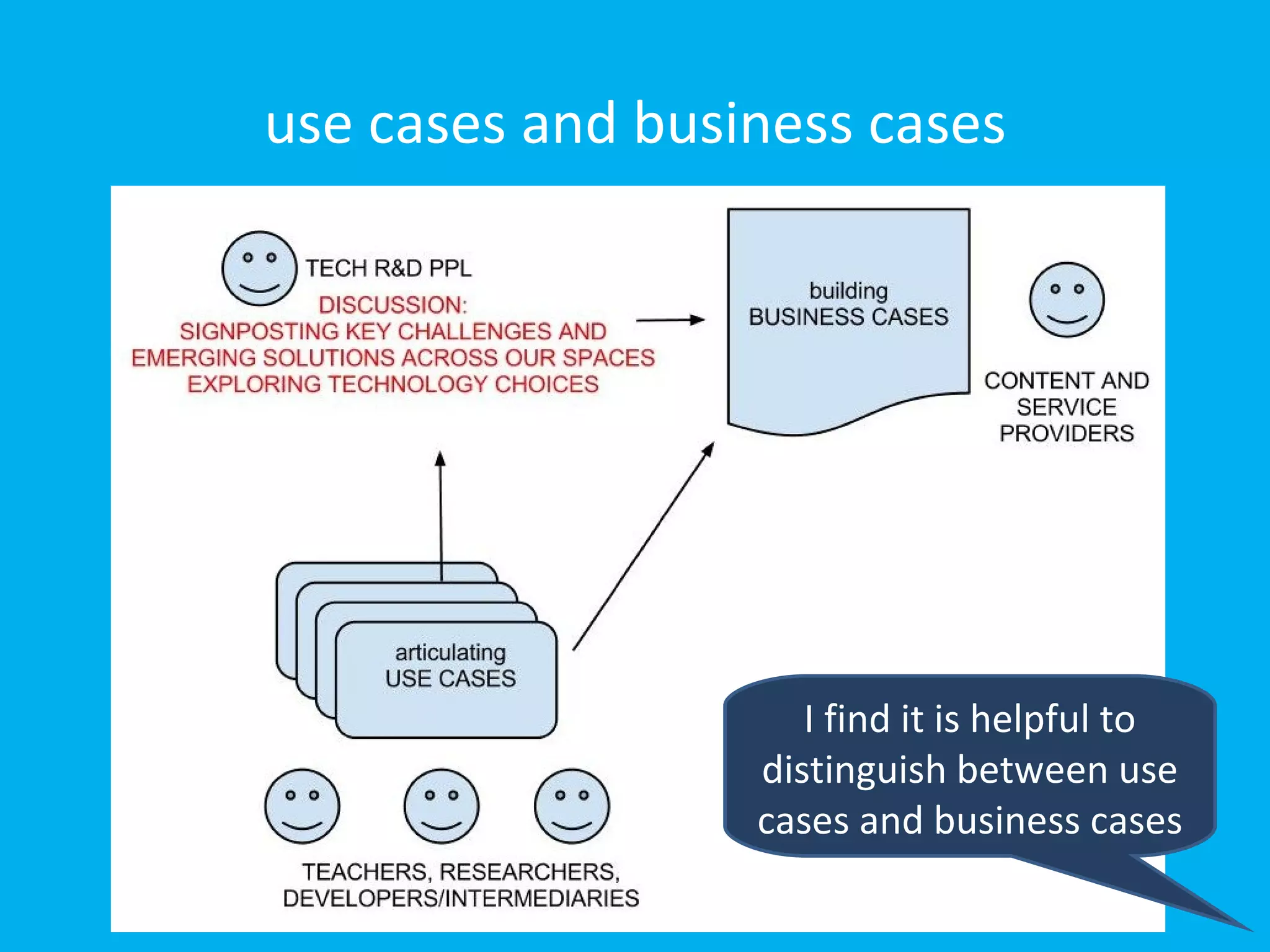 use cases and business cases




                     I find it is helpful to
                  distinguish between use
                  cases and business cases
 