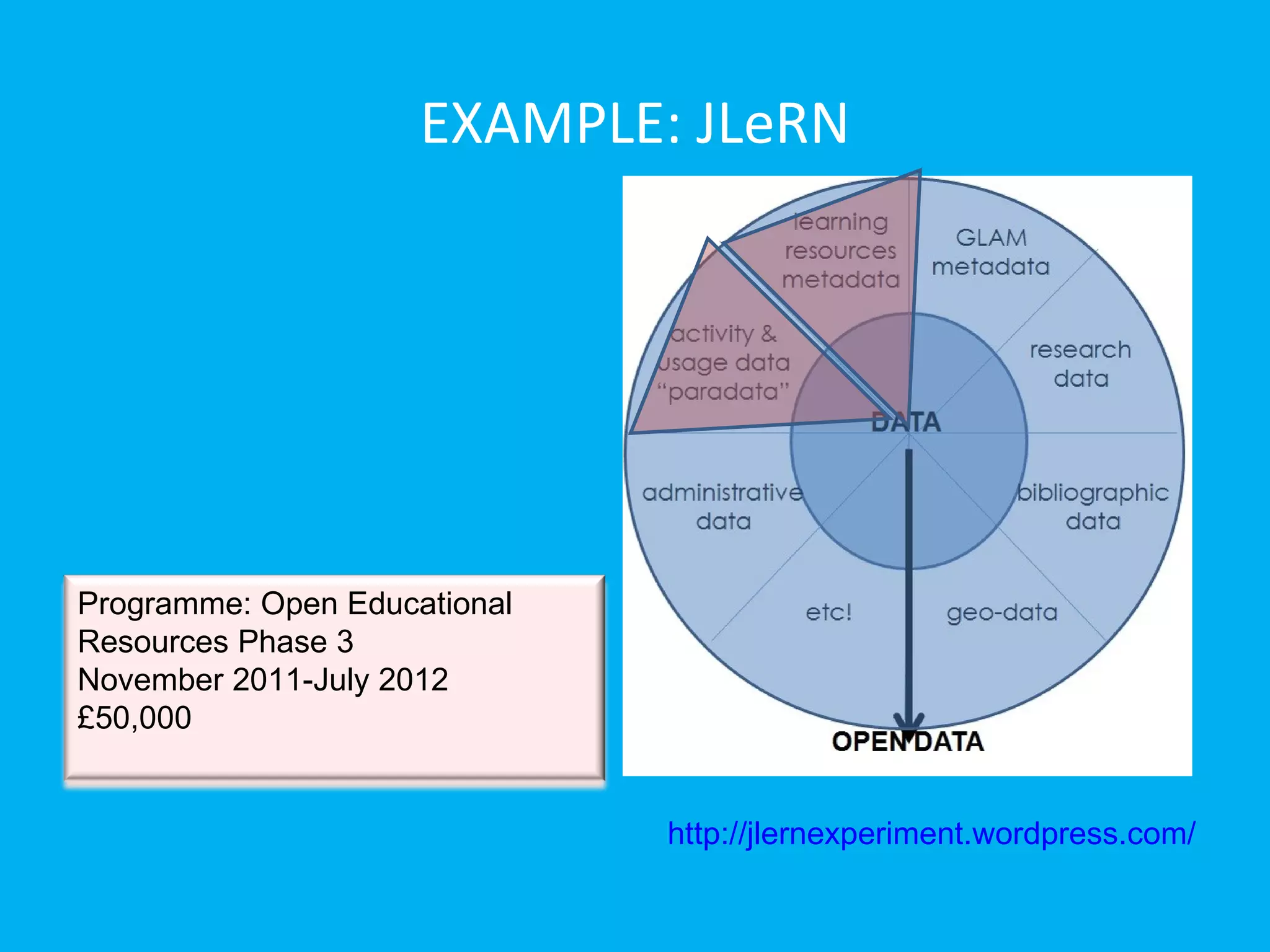 EXAMPLE: JLeRN




Programme: Open Educational
Resources Phase 3
November 2011-July 2012
£50,000


                              http://jlernexperiment.wordpress.com/
 