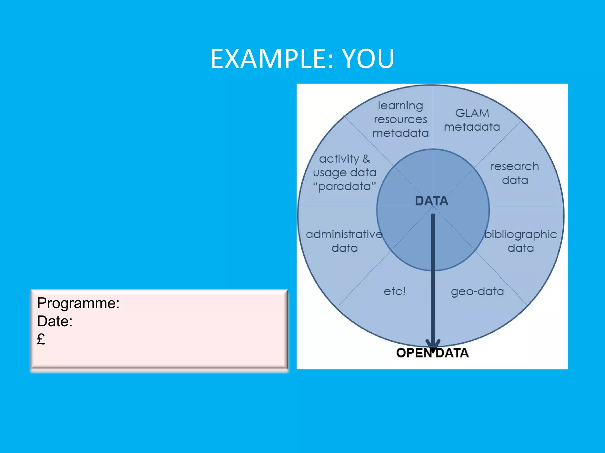EXAMPLE: YOU




Programme:
Date:
£
 