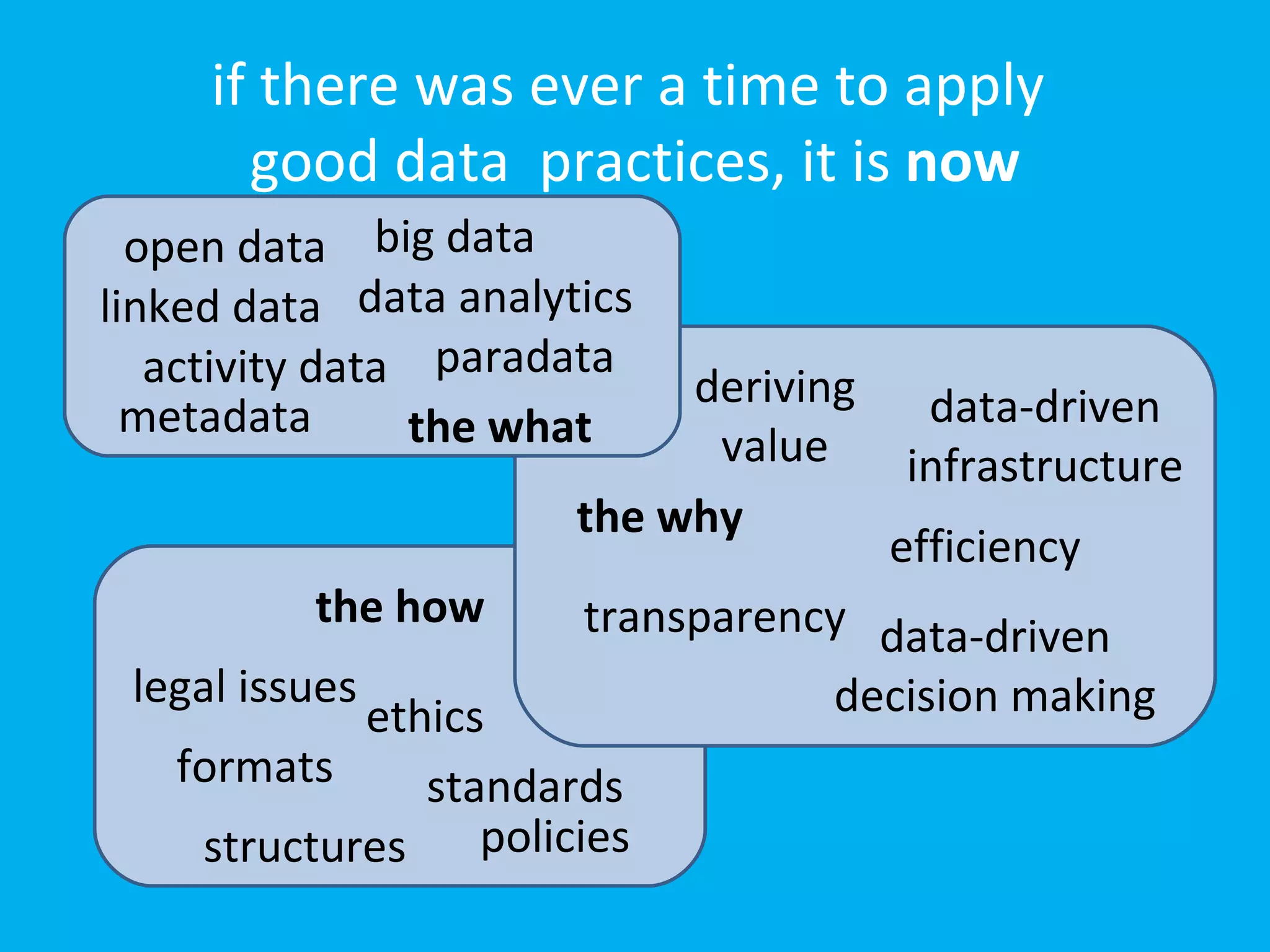 if there was ever a time to apply
       good data practices, it is now
  open data big data
linked data data analytics
   activity data paradata   deriving
  metadata      the what                data-driven
                             value     infrastructure
                       the why
                                       efficiency
          the how      transparency data-driven
 legal issues                     decision making
            ethics
   formats     standards
    structures policies
 