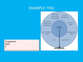 EXAMPLE: YOU




Programme:
Date:
£
 