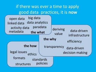 if there was ever a time to apply
       good data practices, it is now
  open data big data
linked data data analytics
   activity data paradata   deriving
  metadata      the what                data-driven
                             value     infrastructure
                       the why
                                       efficiency
          the how      transparency data-driven
 legal issues                     decision making
            ethics
   formats     standards
    structures policies
 