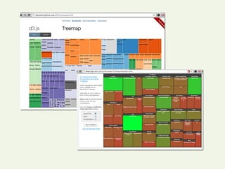 Many Eyes[ qY5786 ]Treemaps