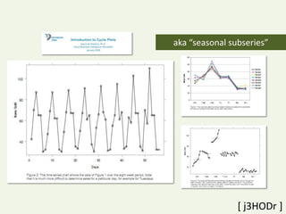 Time series data