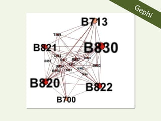 Graphvizdigraph test {CSV [shape=box]KML [shape=box]JSON [shape=box]XML [shape=box]RDF [shape=box]HTML [shape=box]GoogleSpreadsheet[shape=Msquare]RDFTripleStore [shape=Msquare]"[SPARQL]" [shape=diamond]"[YQL]" [shape=diamond]"[GoogleVizDataAPI]" [shape=diamond]"<GoogleGadgets>" [shape=doubleoctagon]"<GoogleVizDataCharts>" [shape=doubleoctagon]"<GoogleMaps>" [shape=doubleoctagon]"<GoogleEarth>" [shape=doubleoctagon]"<JQueryCharts_etc>" [shape=doubleoctagon]"[SPARQL]"->RDF;"[SPARQL]"->XML;"[SPARQL]"->CSV;"[SPARQL]"->JSON;JSON-> "<JQueryCharts_etc>";CSV->"{GoogleRefine}"CSV->ScraperWikiJSON->ScraperWiki"[YQL]"->ScraperWikiScraperWiki->CSVHTML->ScraperWikiHTML->"[YQL]""[SPARQL]"->"[YQL]""{GoogleRefine}"->CSV [style=dashed]CSV->"<Gephi>" [style=dashed]"<Gephi>"->CSV [style=dashed]RDF->"[YQL]”}