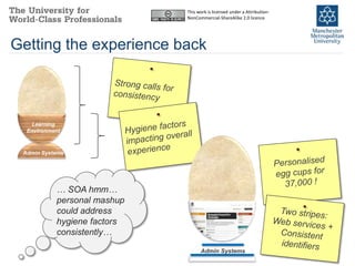 This work is licensed under a Attribution-
                             NonCommercial-ShareAlike 2.0 licence




Getting the experience back



   Learning
  Environment



 Admin Systems




           … SOA hmm…
           personal mashup
           could address
           hygiene factors
           consistently…

                                   Admin Systems
 