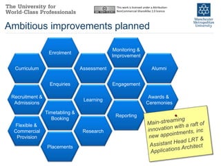 This work is licensed under a Attribution-
                                               NonCommercial-ShareAlike 2.0 licence




Ambitious improvements planned

                                              Monitoring &
                  Enrolment
                                              Improvement

  Curriculum                     Assessment                                Alumni


                   Enquiries                  Engagement

 Recruitment &                                                          Awards &
                                  Learning
  Admissions                                                           Ceremonies
                 Timetabling &
                                               Reporting
                    Booking
  Flexible &
  Commercial                      Research
   Provision
                 Placements
                                                                                            19
 