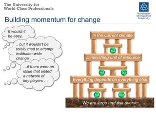 Building momentum for change
It wouldn’t
be easy..                              In the current climate

     .. but it wouldn’t be
     totally mad to attempt
     institution-wide
     change …                       Diminishing unit of resource

         …if there were an
         issue that united
         a network of
         key players …        Everything depends on everything else




                                  We are large and risk averse
 