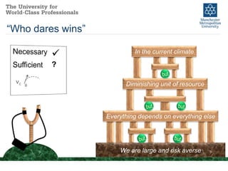 “Who dares wins”

                           In the current climate

          ?

 vc                      Diminishing unit of resource
      θ




                   Everything depends on everything else




                       We are large and risk averse
 